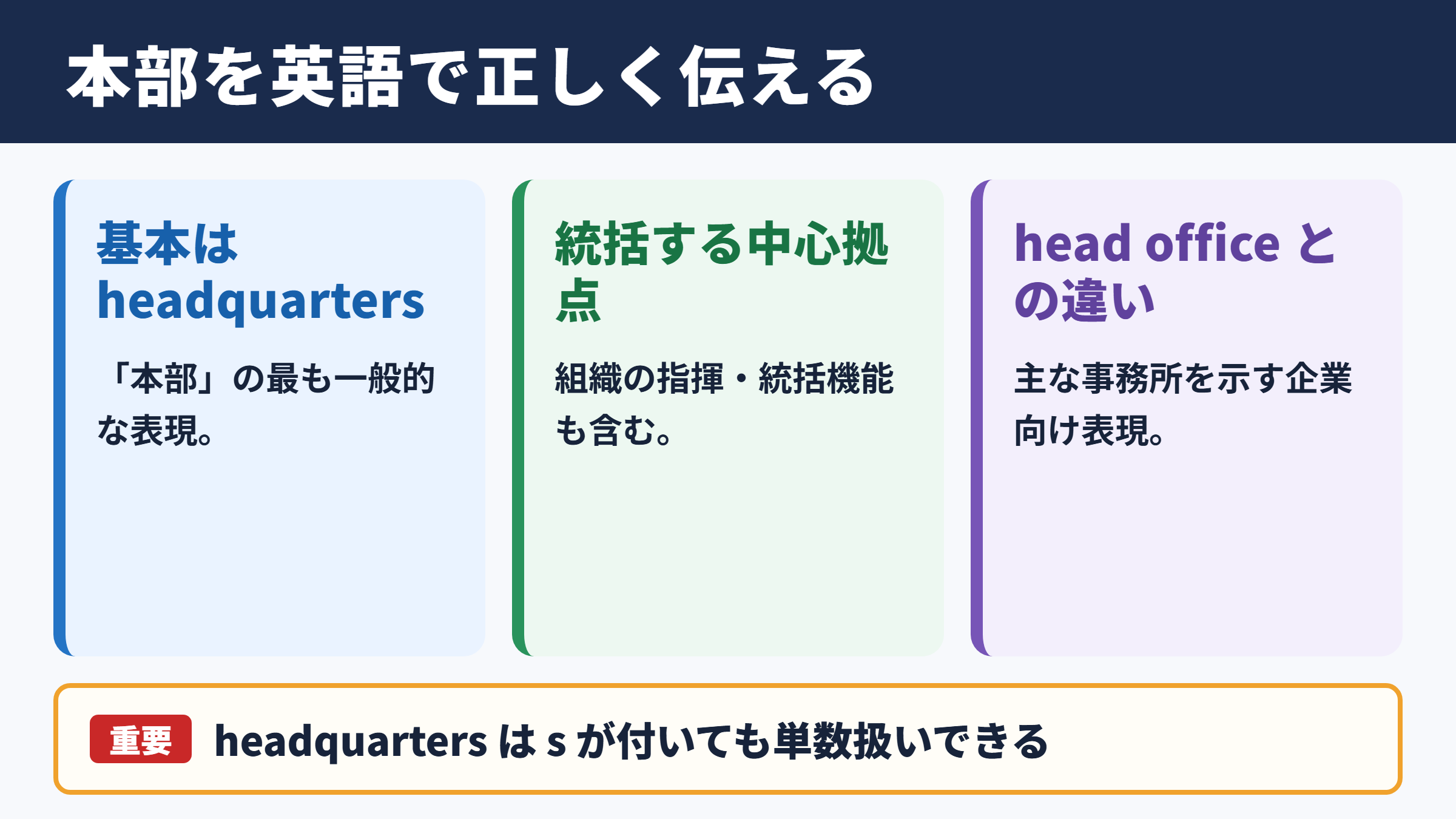 本部の英語表記と基本用語