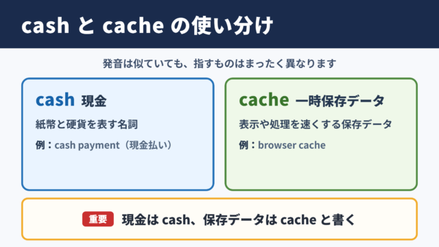 キャッシュの英語表記と基本的な使い分け