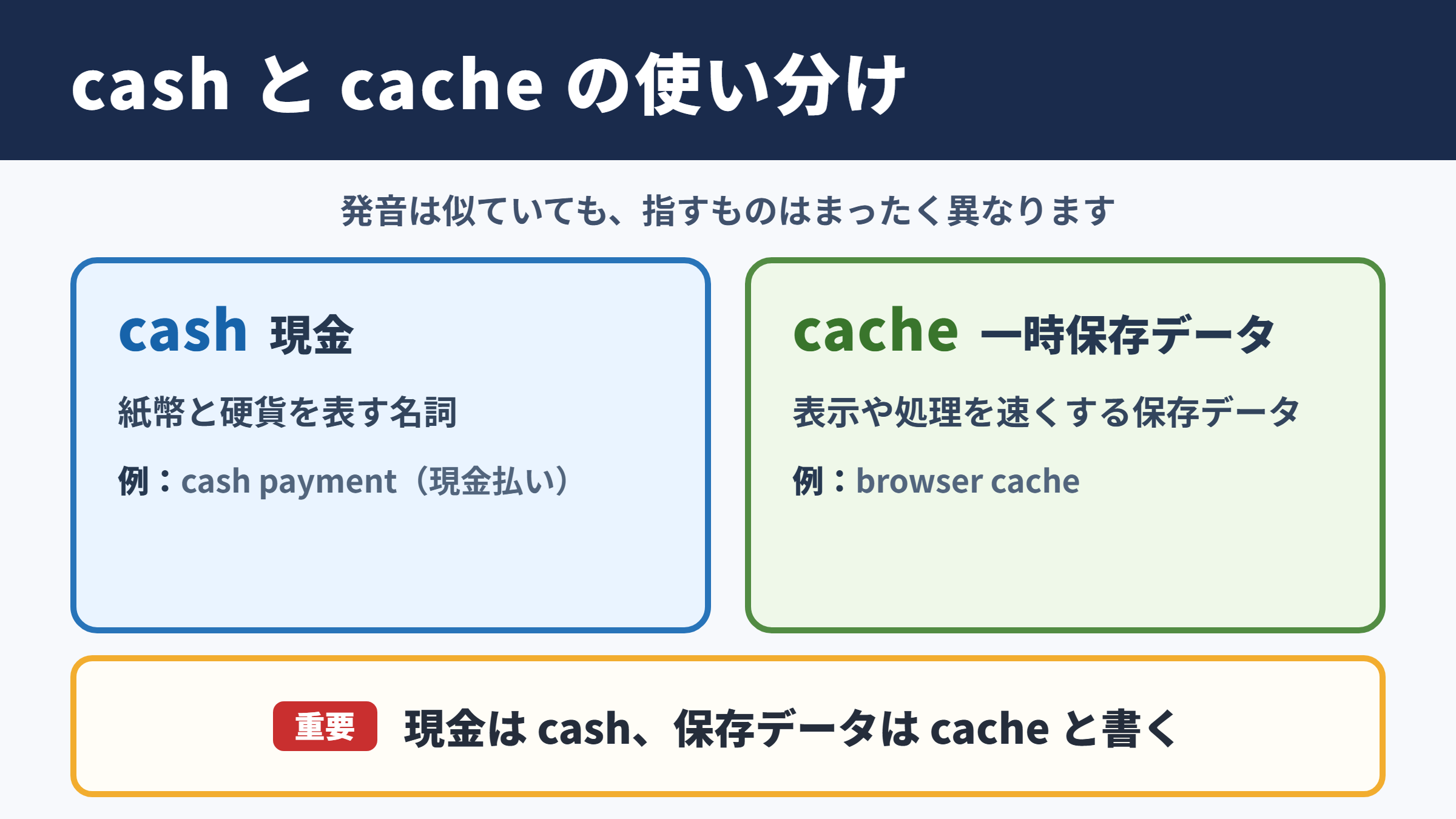 キャッシュの英語表記と基本的な使い分け