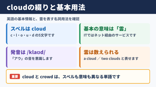 クラウドの英語表記と基本用法