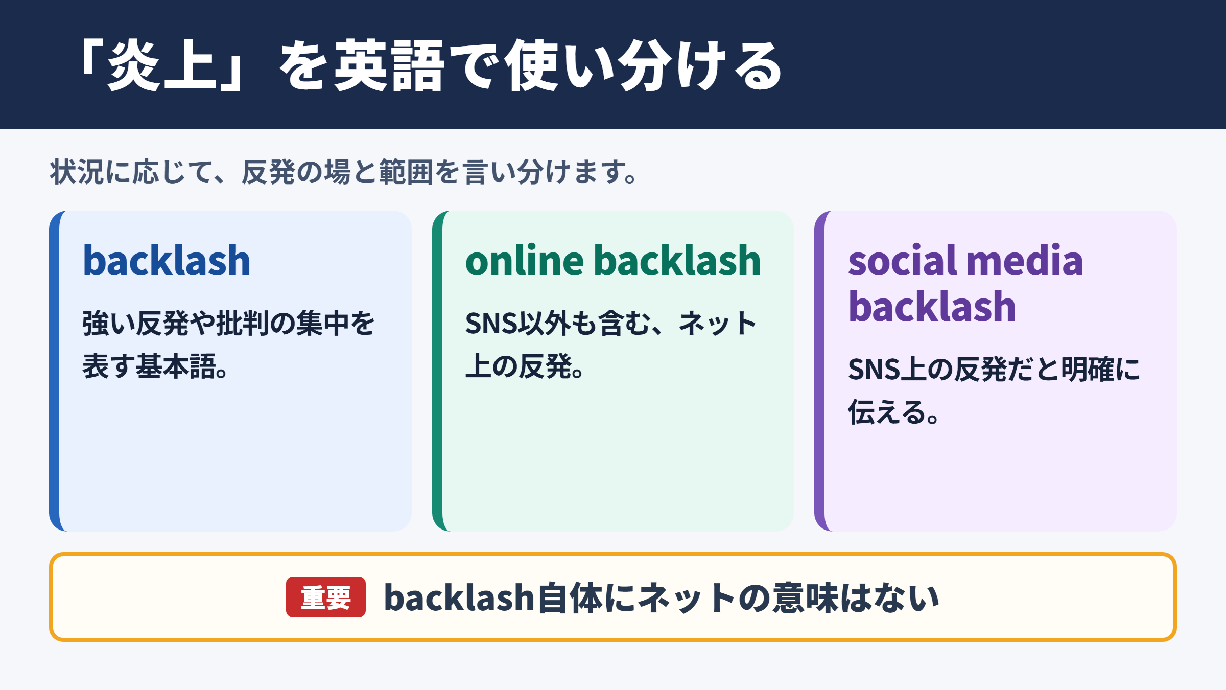 「炎上」の英語表記と使い分け