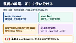 整備の英語表記一覧と使い分け