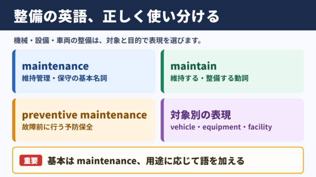 整備の英語表記一覧と使い分け