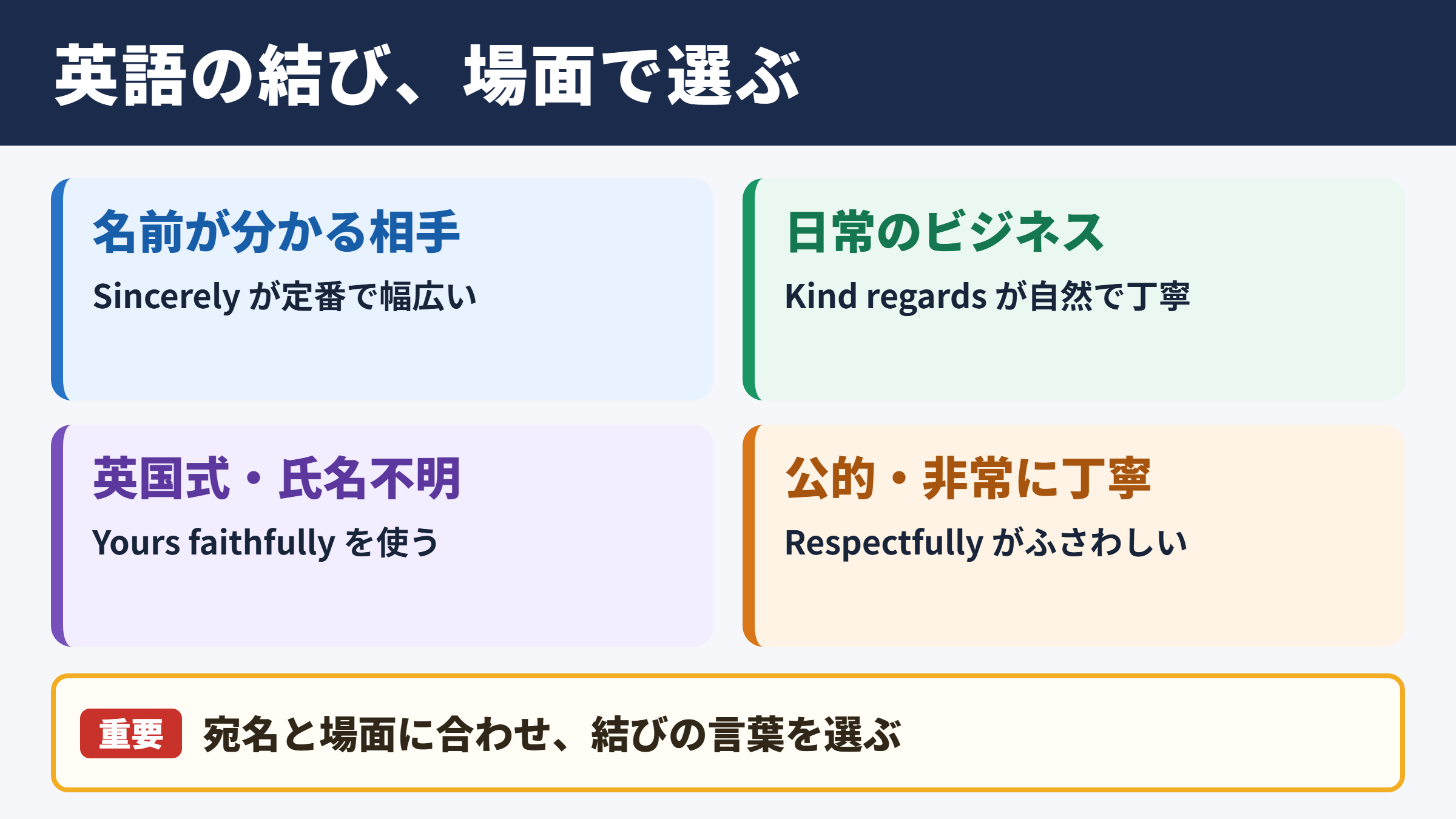 「敬具」に近い英語結び一覧とシーン別の使い分け