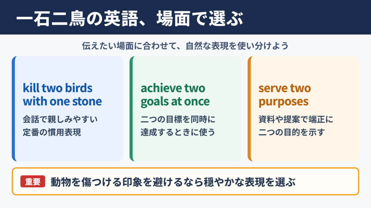 「一石二鳥」の英語表現一覧表と使い分け