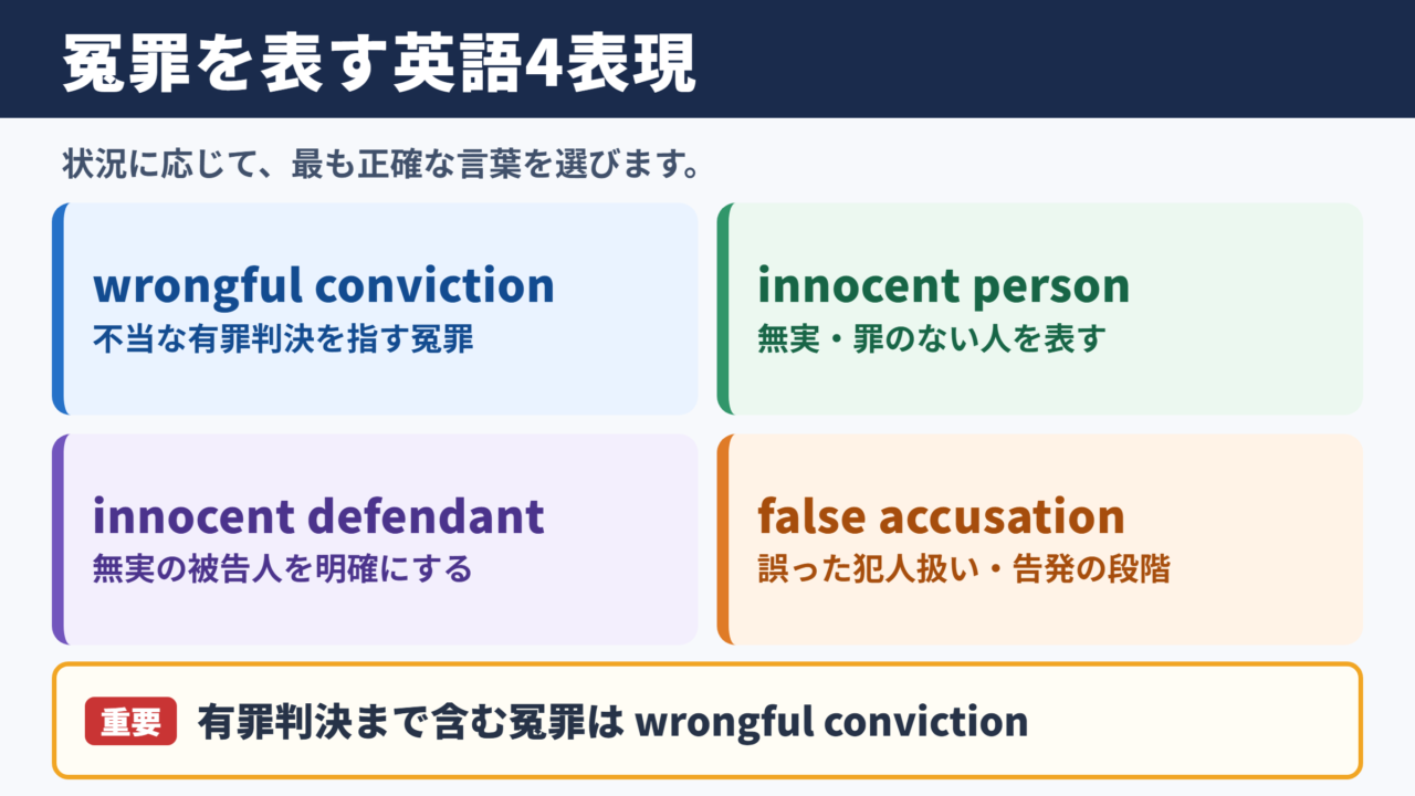 冤罪の英語表記一覧