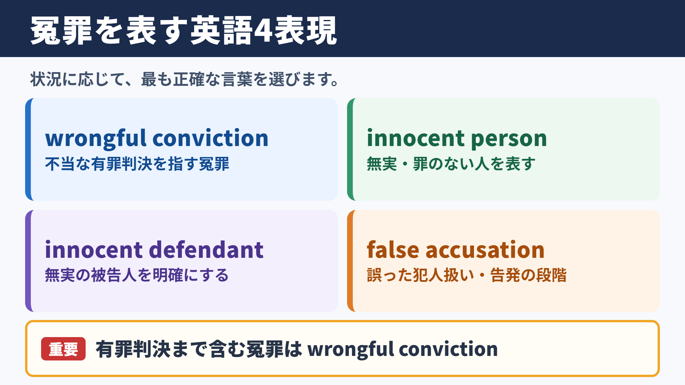 冤罪の英語表記一覧