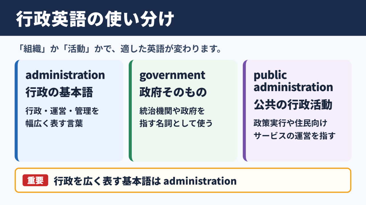 行政の英語表記と基本的な使い分け