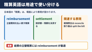 精算の英語表現一覧表