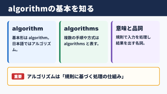 アルゴリズムの英語表記と基本的な意味