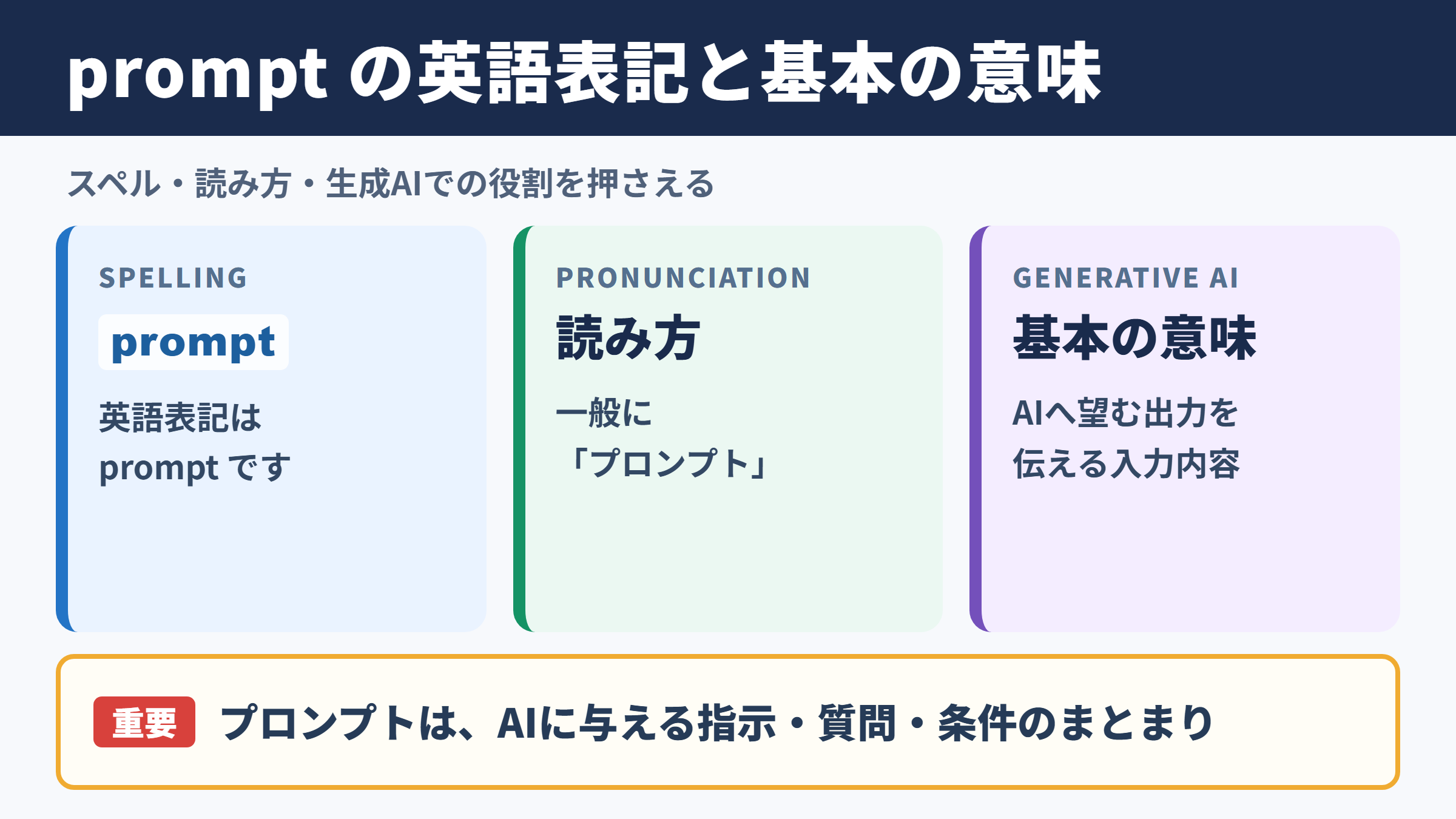 プロンプトの英語表記と基本的な意味