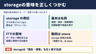 ストレージの英語表記と基本的な意味