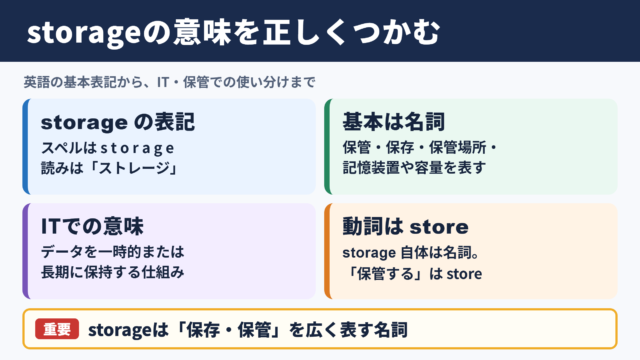 ストレージの英語表記と基本的な意味