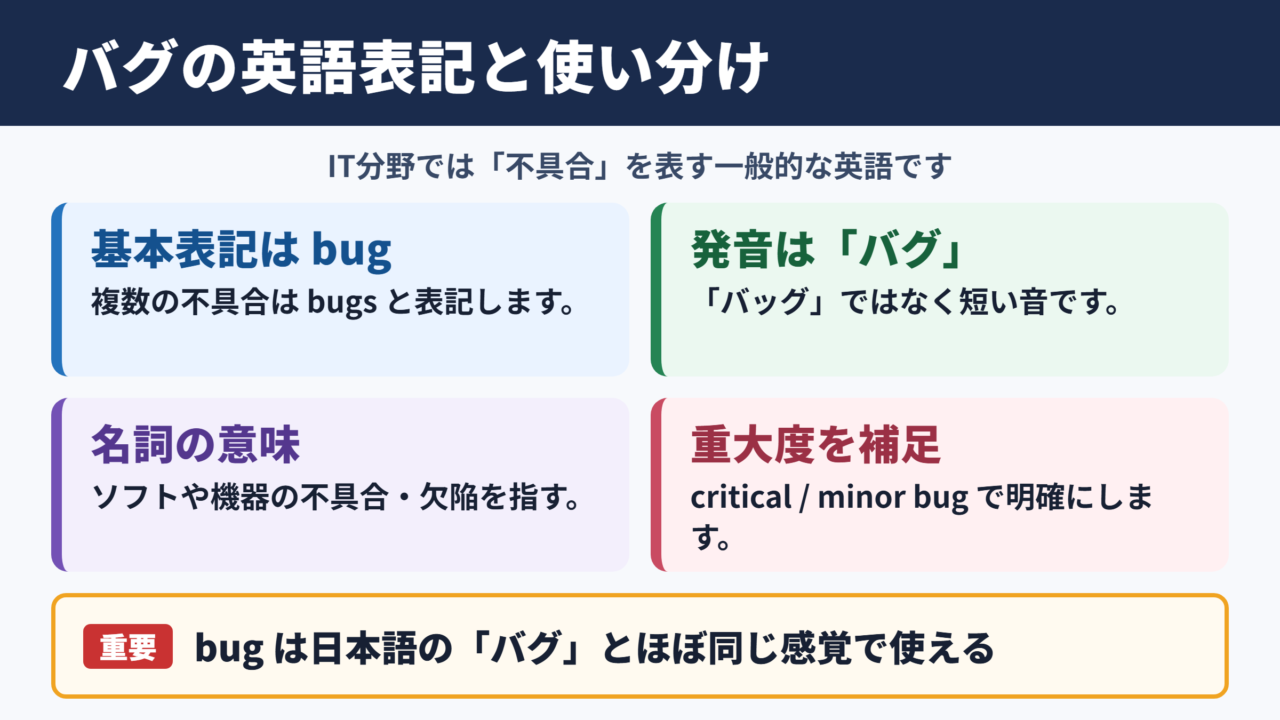 「バグ」の英語表記と基本的な使い分け