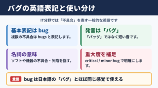 「バグ」の英語表記と基本的な使い分け