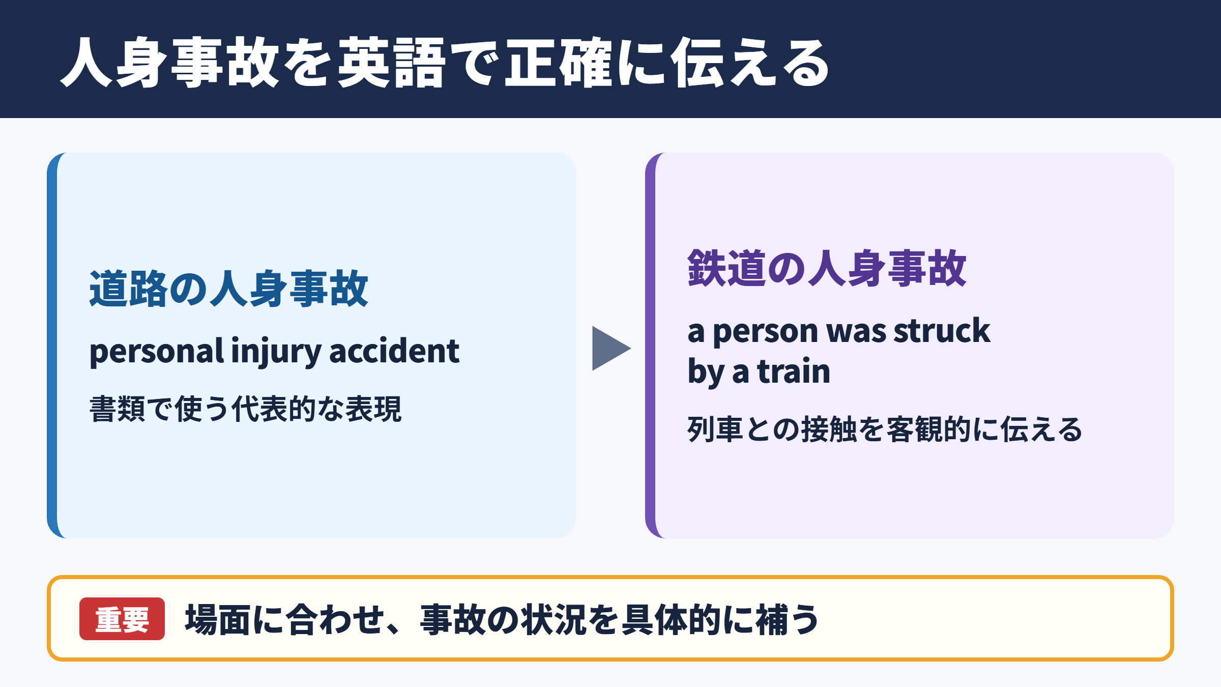 人身事故の英語表現と基本的な使い分け