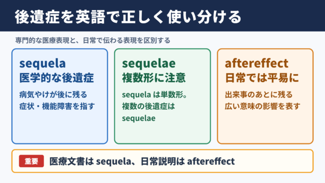 後遺症の英語表現と基本の使い分け