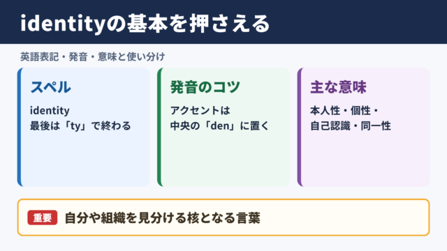 アイデンティティの英語表記と基本の使い分け