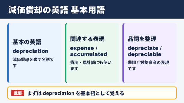 減価償却の英語表記と基本用語