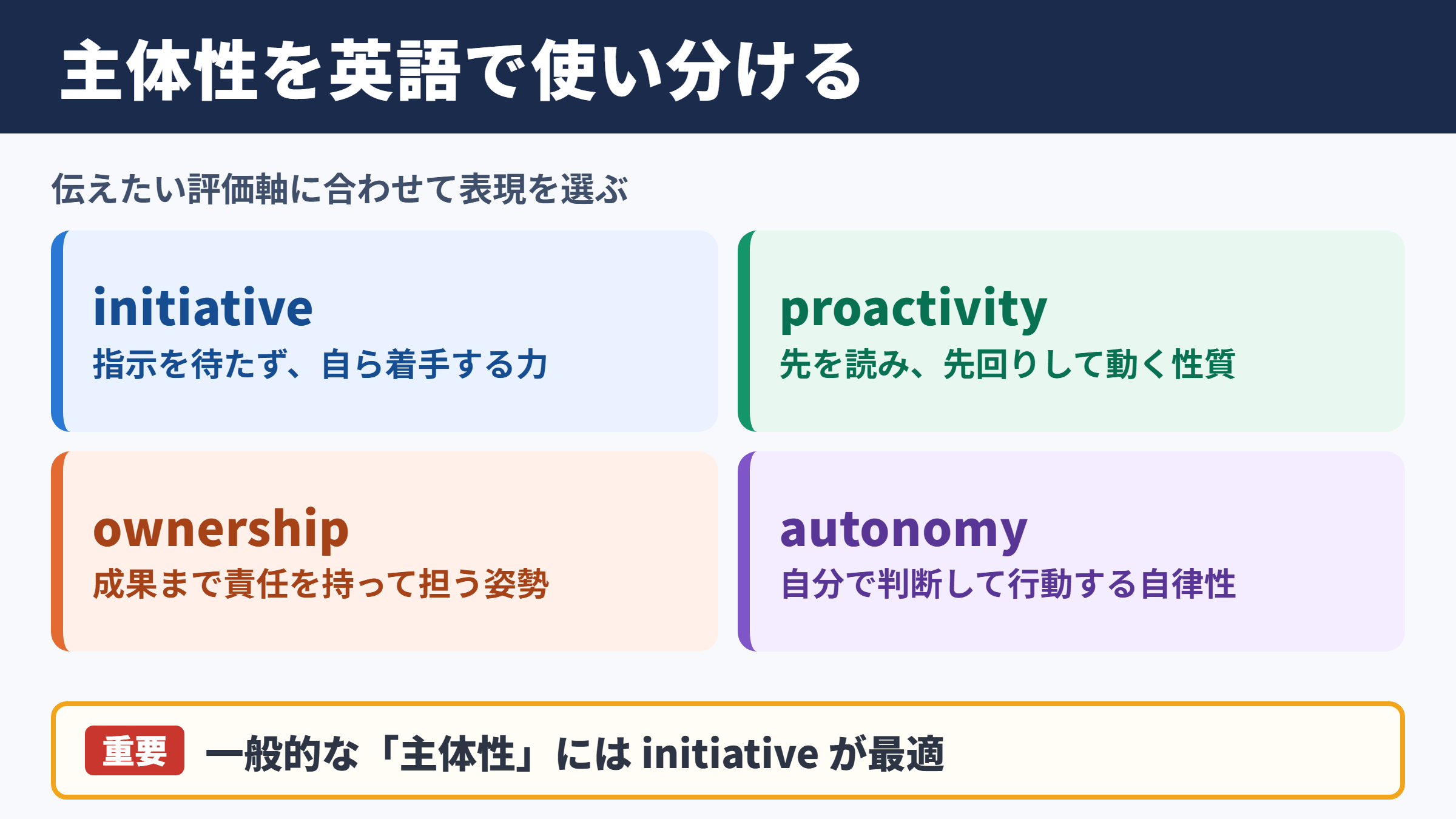 主体性の英語表現一覧表と使い分け