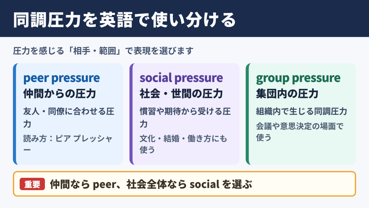同調圧力の英語表記と基本表現