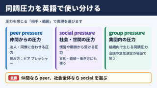 同調圧力の英語表記と基本表現