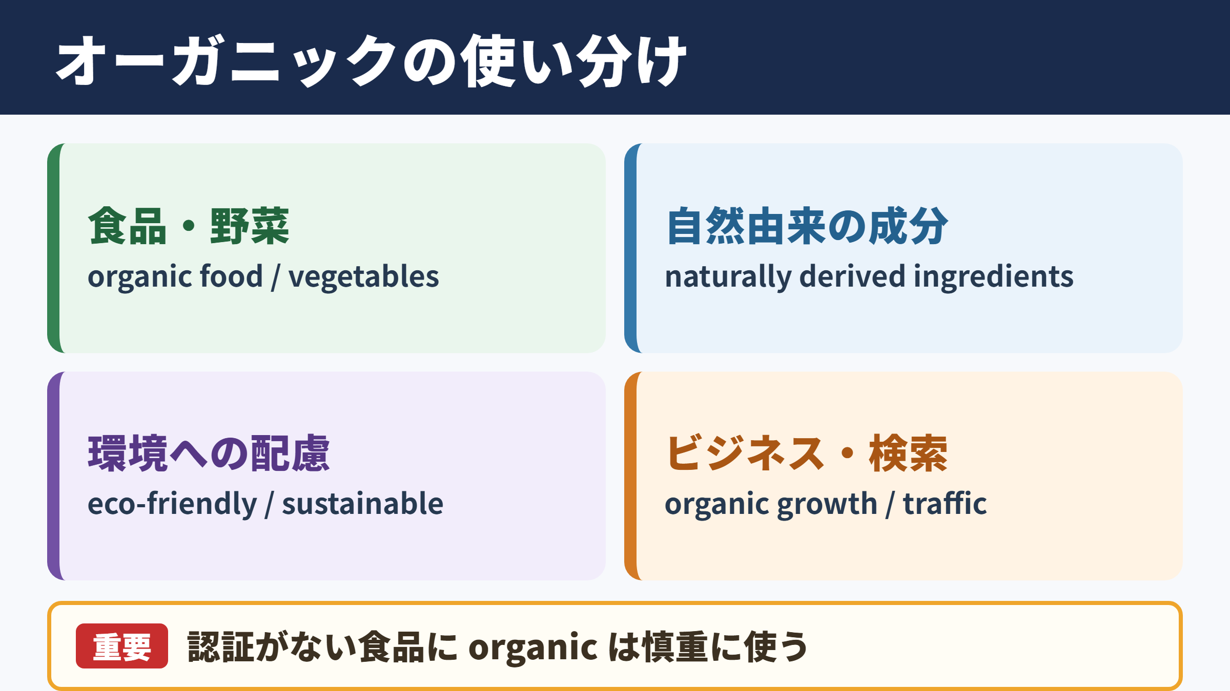 オーガニックの言い換え一覧表と使い分け
