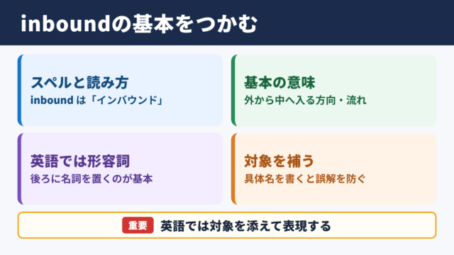 インバウンドの英語表記と基本的な意味