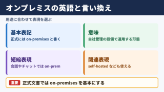 オンプレミスの言い換え一覧と英語表記