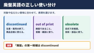 廃盤の英語表現一覧表とシーン別の使い分け