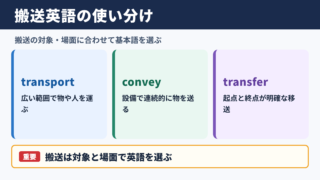 搬送の英語表現と基本的な使い分け
