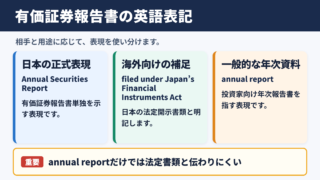 有価証券報告書の標準英語表記