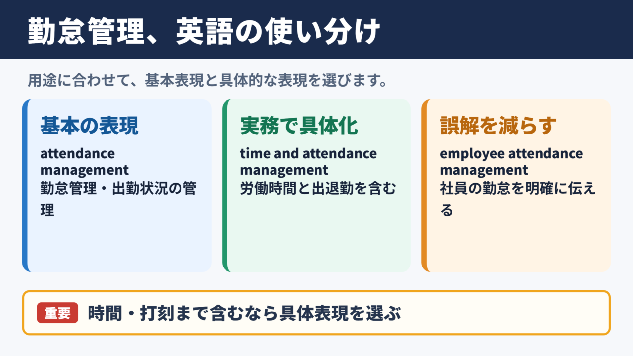勤怠管理の英語表記と基本訳語