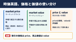 時価の英語表記と基本用法
