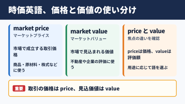 時価の英語表記と基本用法