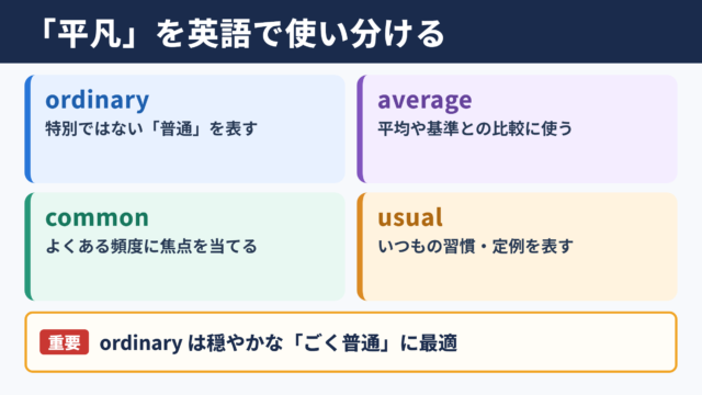 「平凡」の英語表記一覧とシーン別の使い分け