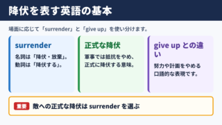 降伏を表す英語表現の基本