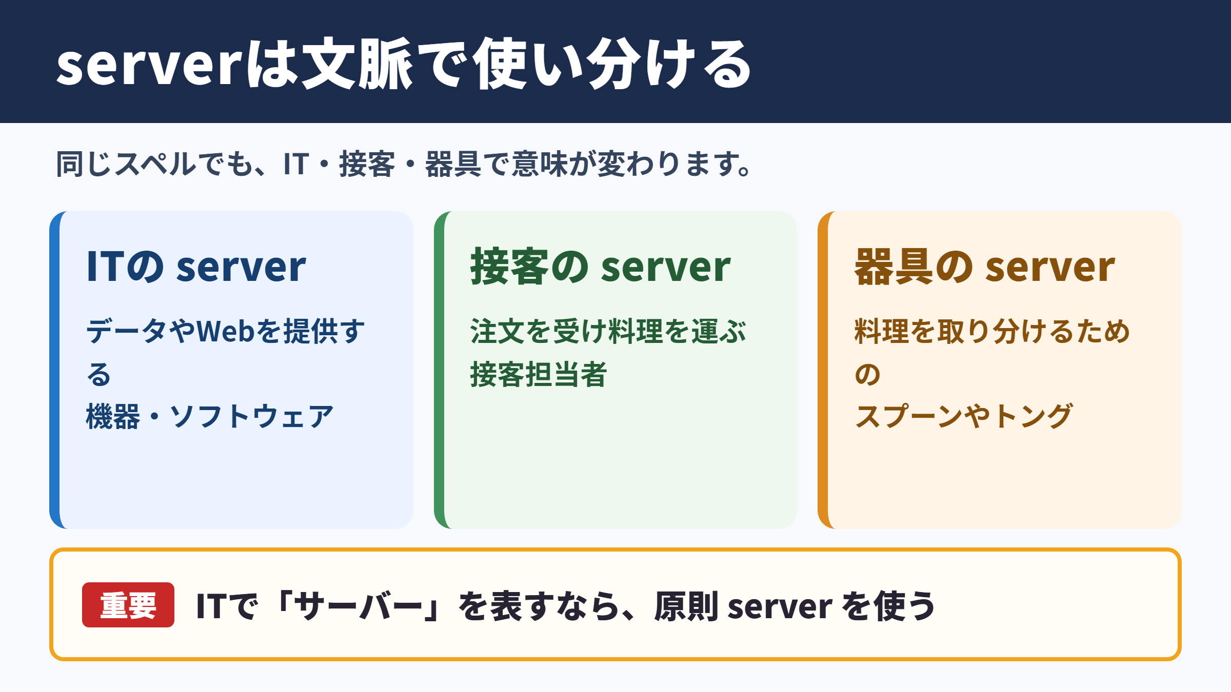 serverの基本表記と用途別の選び方