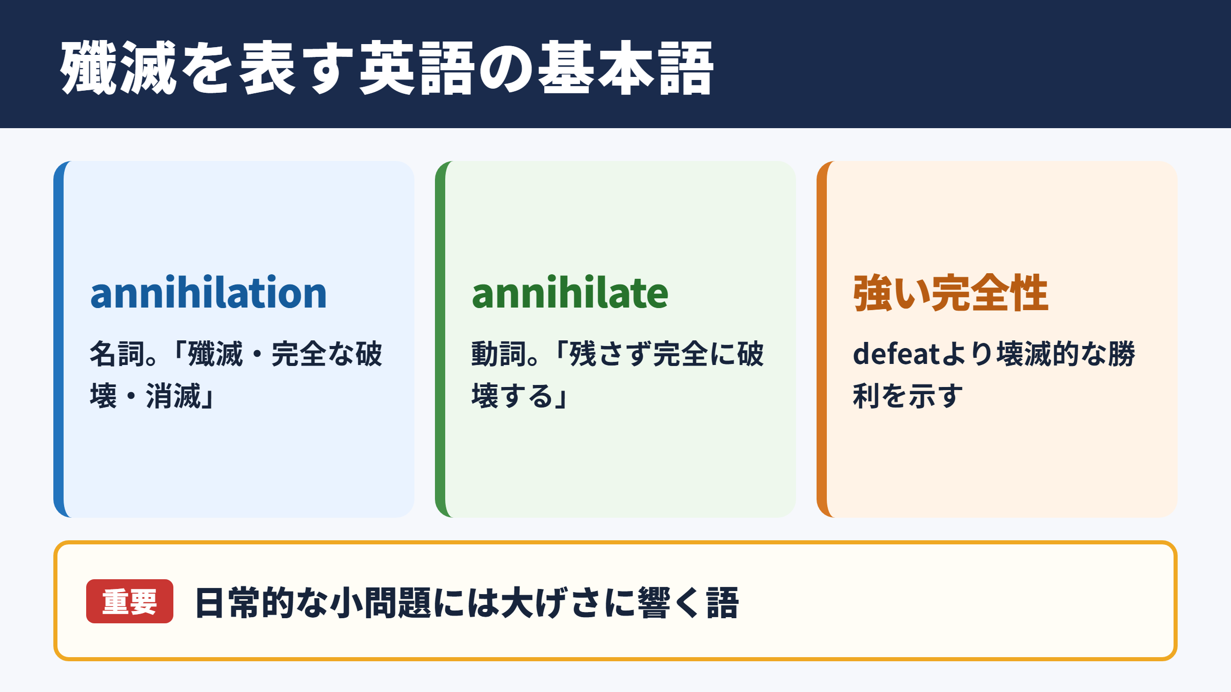 殲滅の英語表記と基本語