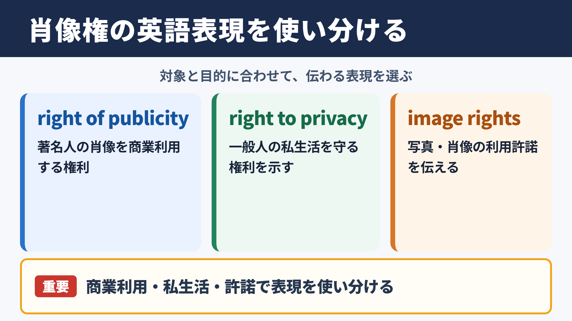 肖像権の英語表現と使い分け