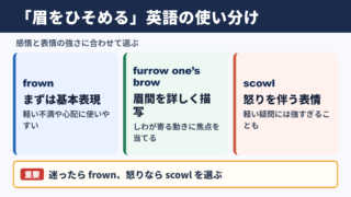 「眉をひそめる」の英語表現一覧