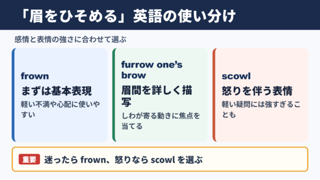 「眉をひそめる」の英語表現一覧