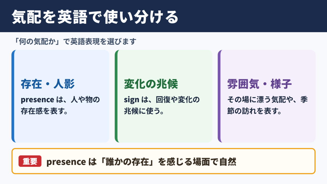 「気配」の英語表記一覧表