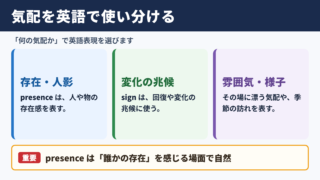 「気配」の英語表記一覧表