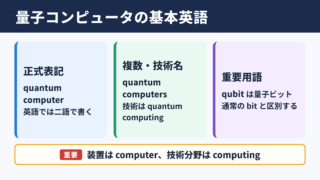 量子コンピュータの英語表記と基本用語