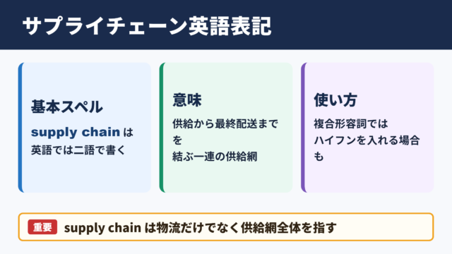 サプライチェーンの英語表記と基本用法
