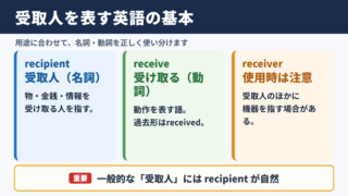 受取人の英語表記と基本用語