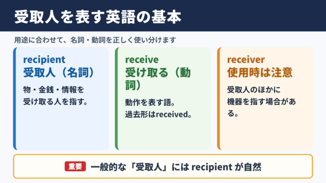 受取人の英語表記と基本用語