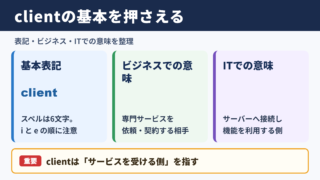 クライアントの英語表記と基本的な意味