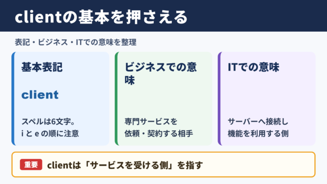 クライアントの英語表記と基本的な意味